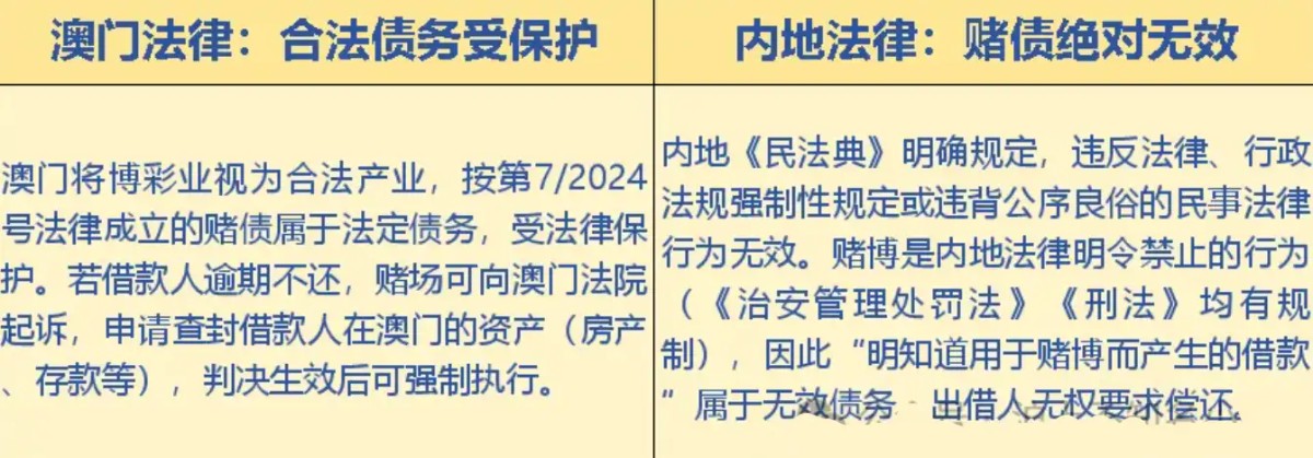 澳门赌场欠的钱，一定要还吗？